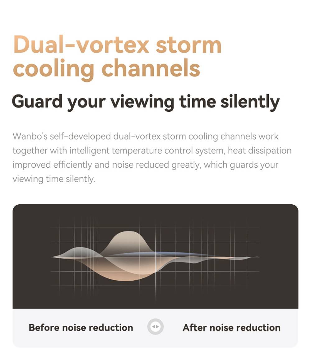 Wanbo X5 Projector, 1100 ANSI Lumens, Native1080P, Auto-keystone Correction, Dual-band WiFi 6, 1GB/16GB, Bluetooth 5.0