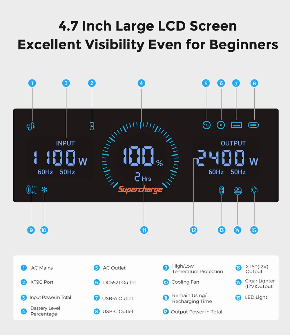 FOSSiBOT F2400 Portable Power Station, 2048Wh/640000mAh LiFePO4 Battery, 2400W(4600W Peak) Solar Generator, 3xAC RV Car USB Type-C QC3.0 PD DC5521 Pure Sine Wave Full Outlets, 1.5 Hours Fast Charging, MPPT Charge Controller BMS - Black