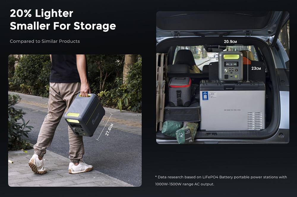 FOSSiBOT F1200 Portable Power Station, 1024Wh Capacity, 1200W Rated Power, 3 LED Light Modes, 7 Output Ports, BMS Protection, <10ms Switchover, 5 Gears Input Regulator, EV-Grade LiFePO4 Battery, 4000+ Cycle Times