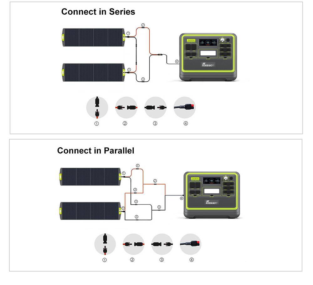 FOSSiBOT SP200+ 200W Portable Solar Panel, 23.4% High Cell Efficiency, for Home, RV, Camping, Blackout - Green