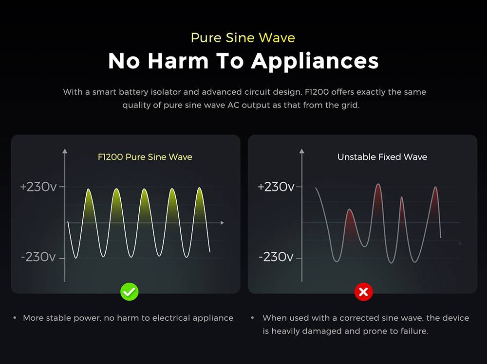 FOSSiBOT F1200 Portable Power Station, 1024Wh Capacity, 1200W Rated Power, 3 LED Light Modes, 7 Output Ports, BMS Protection, <10ms Switchover, 5 Gears Input Regulator, EV-Grade LiFePO4 Battery, 4000+ Cycle Times
