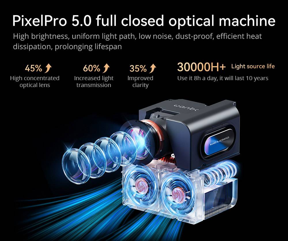 Wanbo Mozart 1 Pro LCD Projector, 900 ANSI, Native 1080P, Android TV 11, Auto Focus, Object Avoidance - EU Plug