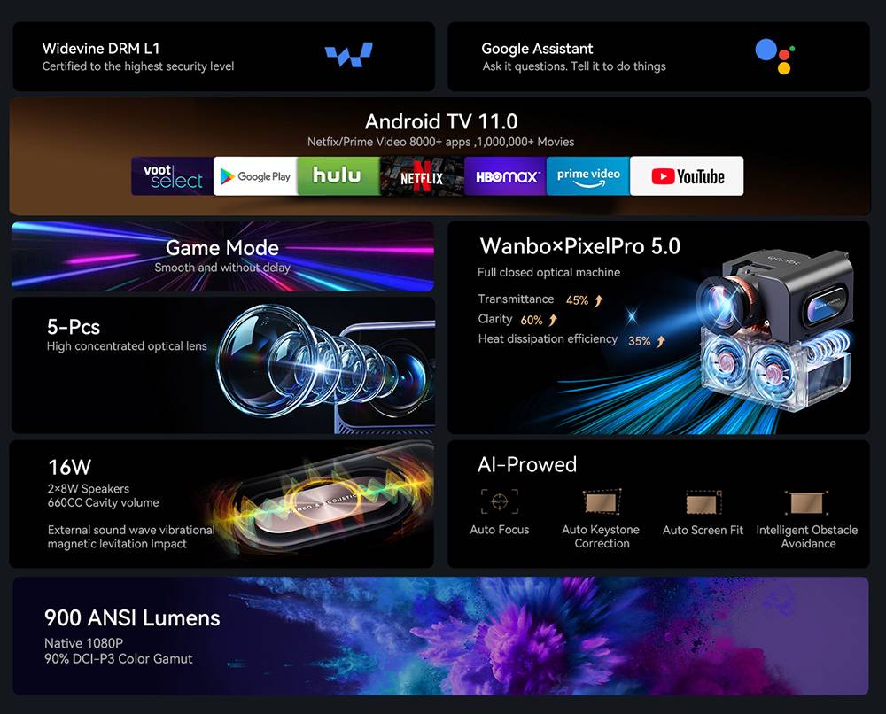 Wanbo Mozart 1 Pro LCD Projector, 900 ANSI, Native 1080P, Android TV 11, Auto Focus, Object Avoidance - EU Plug