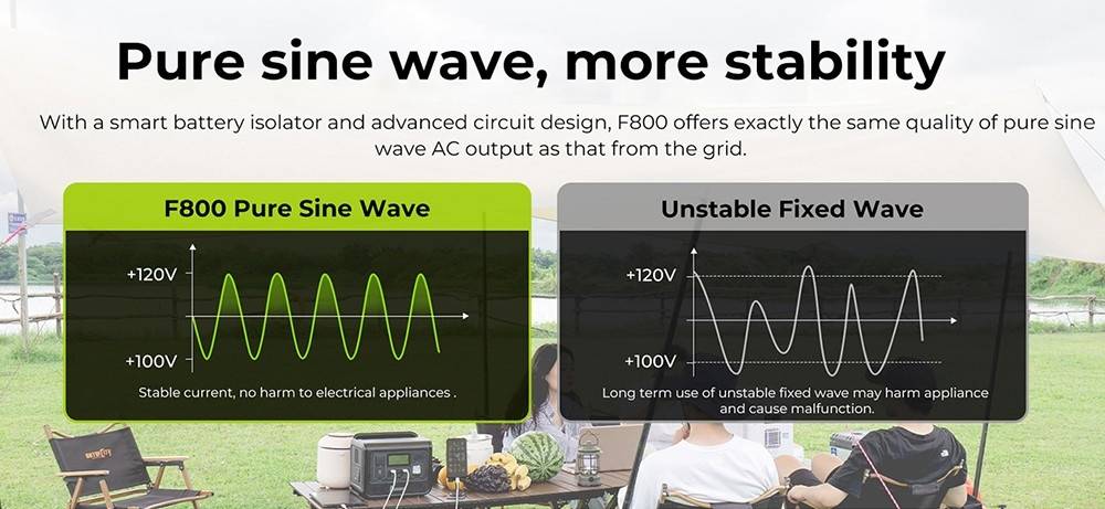 FOSSiBOT F800 Portable Power Station, 512Wh LiFePO4 Solar Generator, 800W AC Output, 200W Max Solar Input, 8 Outlets, LED Light - Black