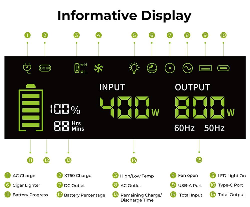 FOSSiBOT F800 Portable Power Station, 512Wh LiFePO4 Solar Generator, 800W AC Output, 200W Max Solar Input, 8 Outlets, LED Light - Black