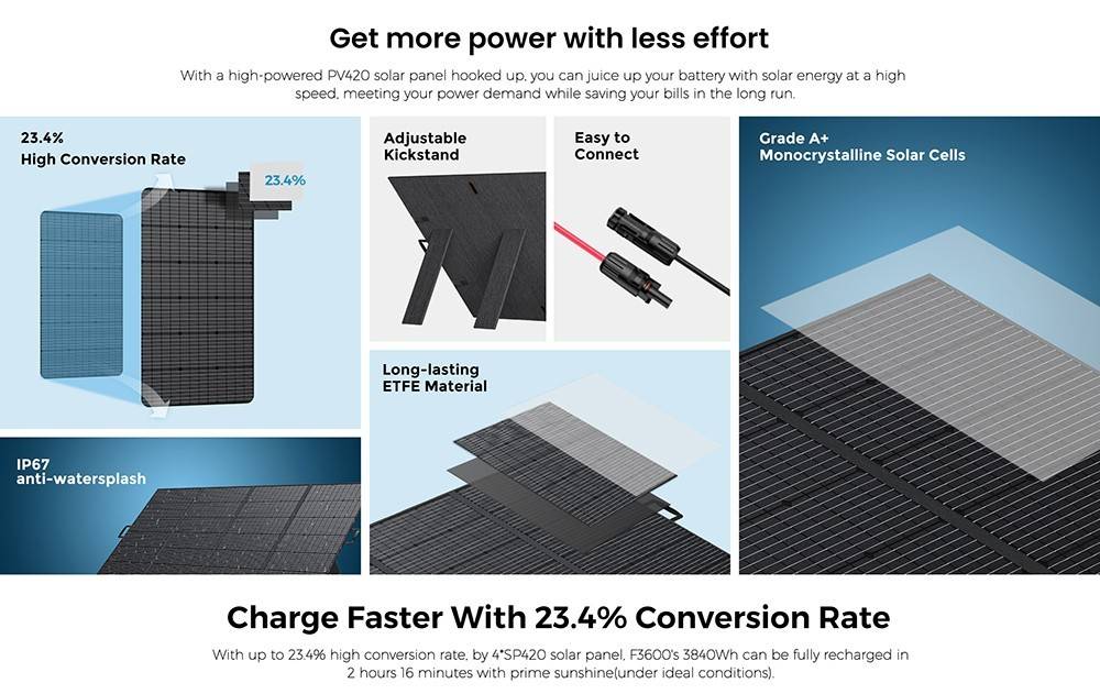 FOSSiBOT SP420 420W Portable Fordable Solar Panel, 23.4% Conversion Efficiency, IP67 Waterproof