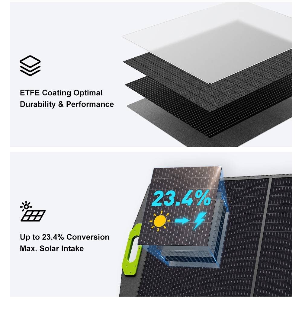 FOSSiBOT SP200+ 200W Portable Solar Panel, 23.4% High Cell Efficiency, for Home, RV, Camping, Blackout - Green
